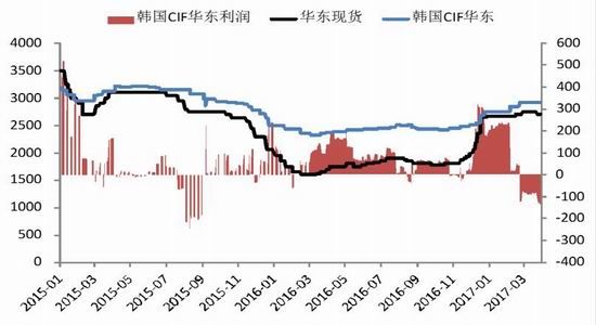 浙商期货:供应抑制上行