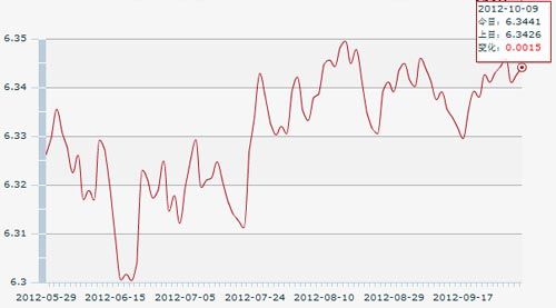 3441元,1歐元對人民幣8.2372元,100日元對人民