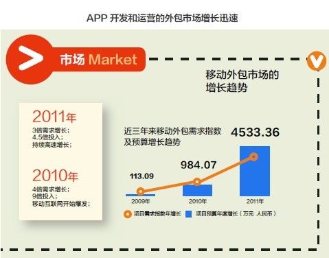APP的生意经:比开发更难的是后续运营和推广_IT_新浪财经_新浪网