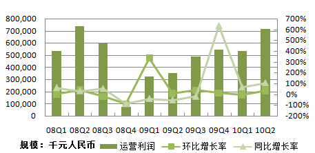 阎良gdp249亿_阎良甜瓜图片(2)