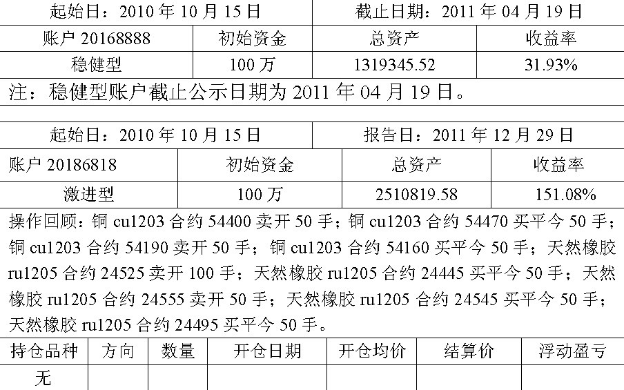 鸿凯投资期货实盘账户20111229