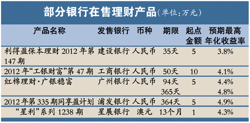 理财新选择：最新理财产品排行揭晓