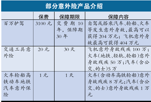 精心整理的關於《購買保額為100萬的一年意外險,需要交多少保費?