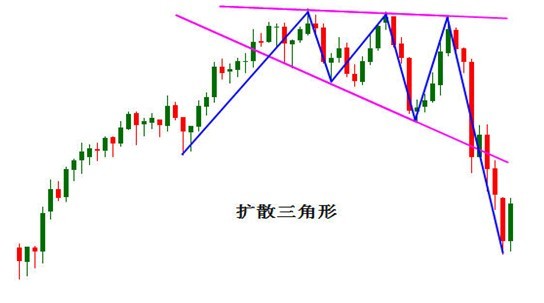 金恒丰贵金属:中继形态之三角形