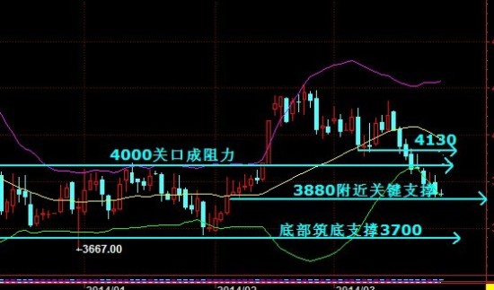 零點拓金空頭攻城略地黃金白銀多頭何時反攻