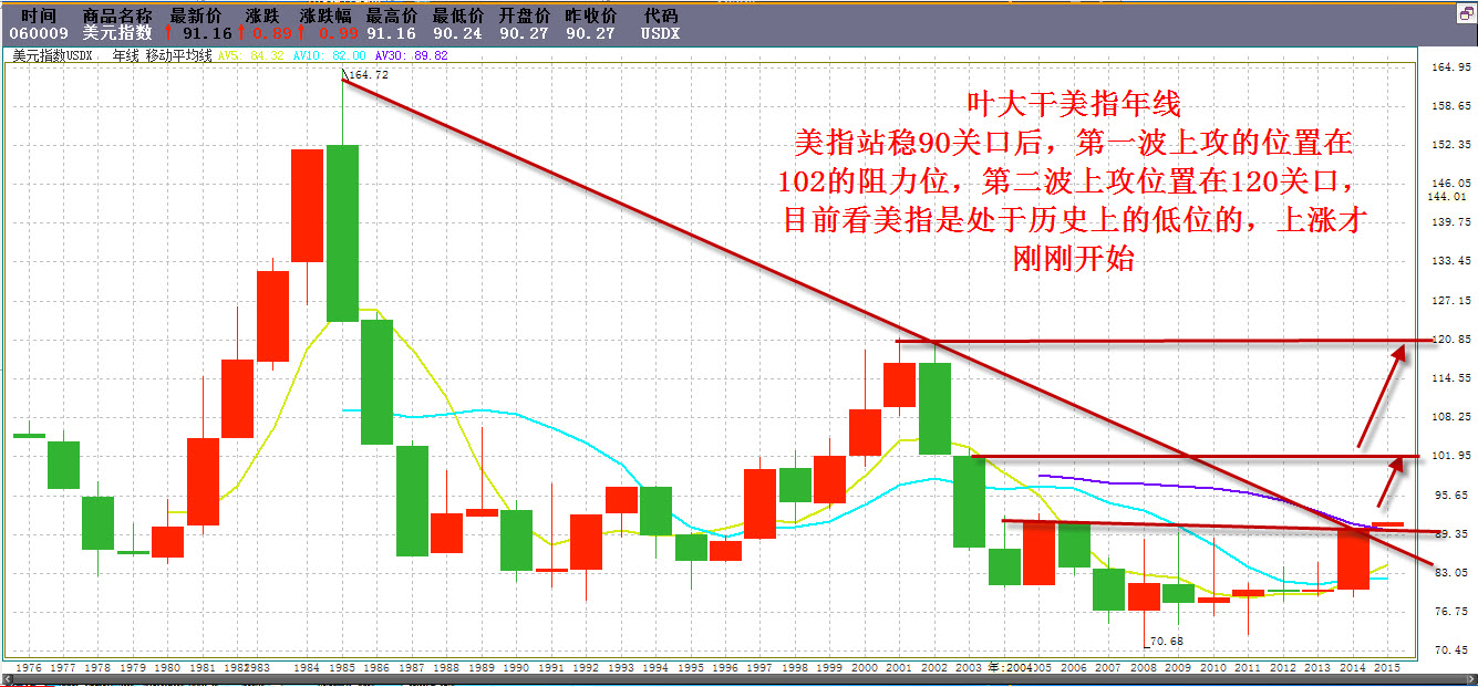 2015年后黄金价格(2015年后我国矿产品进出口总额下降的原因)