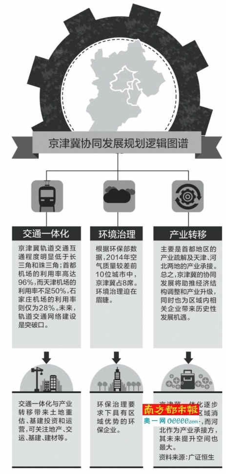 分析研究当前经济形势和经济工作,审议通过《京津冀协同发展规划纲要