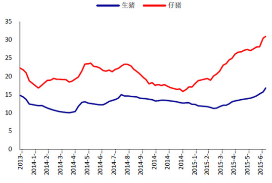 ΪԱȣ20106µԹյ9.2Ԫ/20116µԹյ19.6Ԫ/һڳ110%ҡ