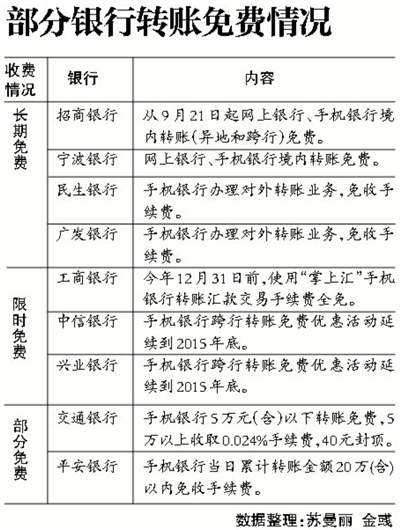 微信转到银行显示代付流水算吗 新浪网