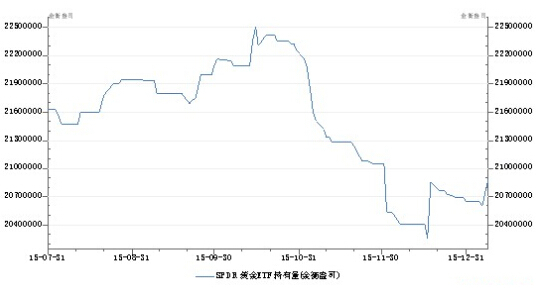 龍訊財經金市情緒有變金價謹慎看漲