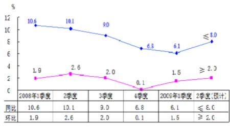 最近中国gdp总值增长速度_GDP总量首超80万亿 18个数据告诉你,2017年中国经济质量高在哪