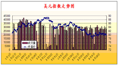 經濟復甦緩慢呈現 油價反彈波瀾壯闊(3)