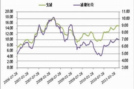 圖為國內生豬價格預警走勢圖.(圖片來源:東亞期貨)