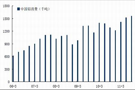 供需失衡或将延续 沪铝中期有望走强(3)