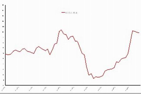 欧债主导铜市 基本面不悲观_品种研究_新浪财经_新浪网