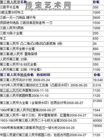 人民币套装图片及价格图片