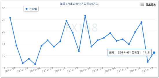 http://i2.sinaimg.cn/cj/money/forex/20140208/1391844767_YzjLW3.jpg