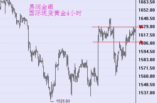 白银价格英国大选(白银价格英国大选最新消息)