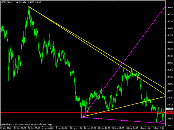 itfxasia外汇交易分析报告