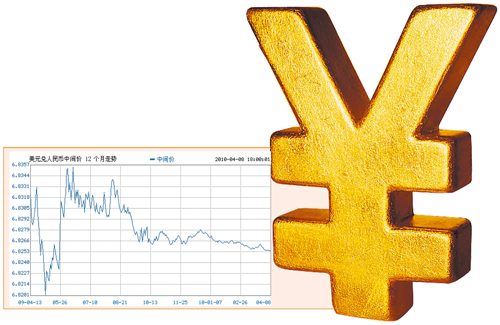 人民幣對美元中間價突破6.8260 連創10個多月新高