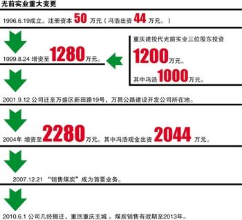 三產企業重慶斯瑞達經濟發展總公司(下稱斯瑞達)總經理熊靜在電話中說