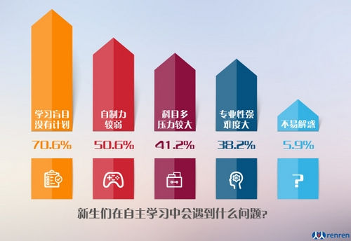 考证热温度不减超八成的大学生看重考证