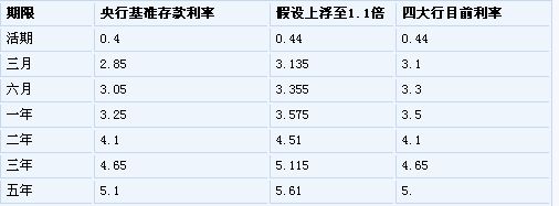 21%),中國銀行(3.070,0.01,0.