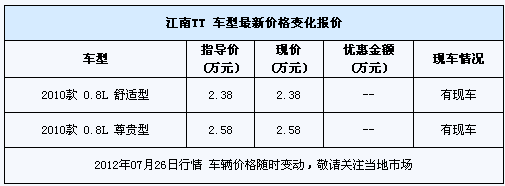 江南奥拓tt货源充足 购车暂无优惠放出_贵阳车市_贵阳汽车网_新浪汽车
