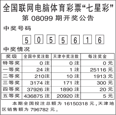 全國聯網電腦體育彩票七星彩第08099期開獎公告