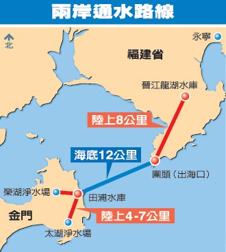 台经济部门完成两岸通水规划金门有望喝到大陆水