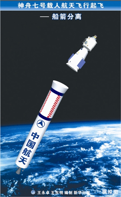 583秒,神七入轨 飞船进入近地点200公里椭圆轨道