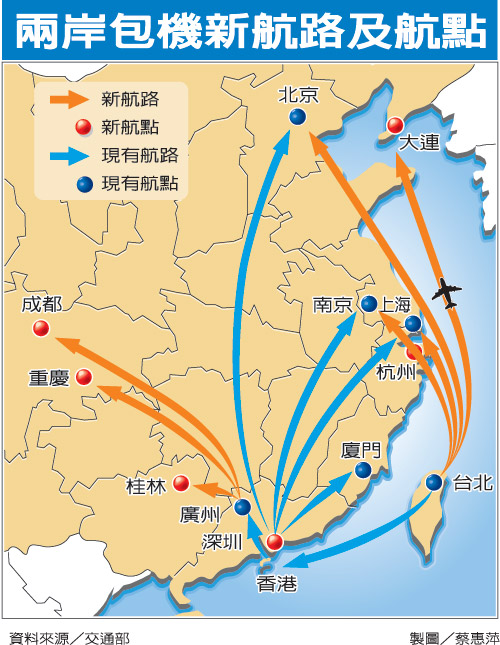 兩岸直航大陸新增6航點臺北到上海只要80分鐘