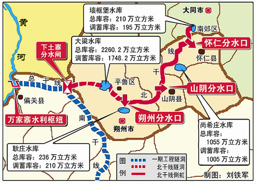 万家寨引黄入晋工程北干线全面开工建设(图)