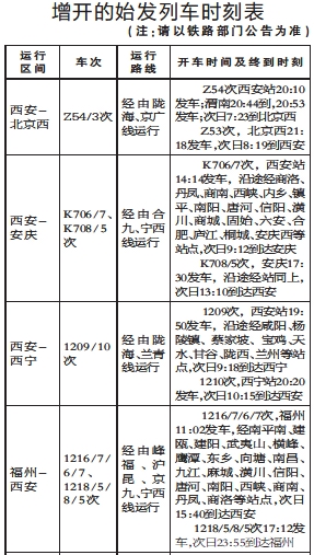 省會城市除了海口臺北我省均有直達列車圖