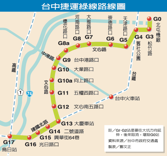 這回玩真的 臺中捷運10月動工