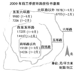 四環內期房 比年初每平漲4883元_新聞中心_新浪網