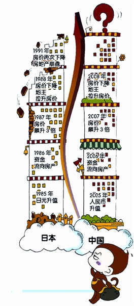 中國樓市2011年崩盤網傳房地產崩盤時間表