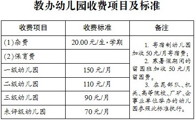 幼儿园收费标准