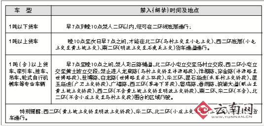 昆明今起实施货车限行令 上万辆白天或受限(图)