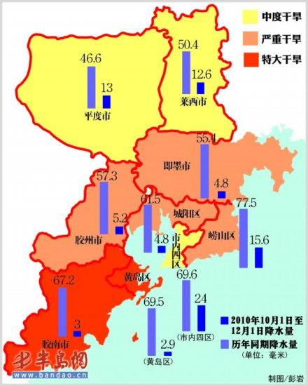 2010年10月1日至12月1日降水量.
