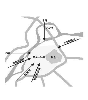 居住区风向分析图图片