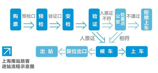 进站流线示意图图片