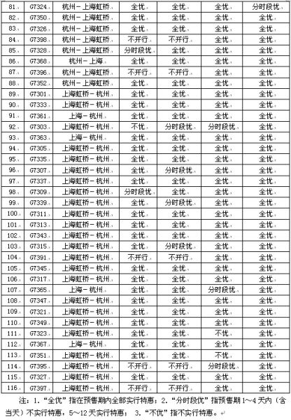 特等座特惠票價列車車次表 東方網記者王銘澤6月7日報道:據鐵路部門