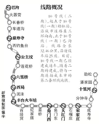 北京10号地铁线路线图图片