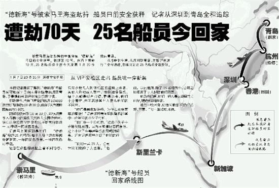 德新海号被海盗劫持船员回国全程追踪(组图)