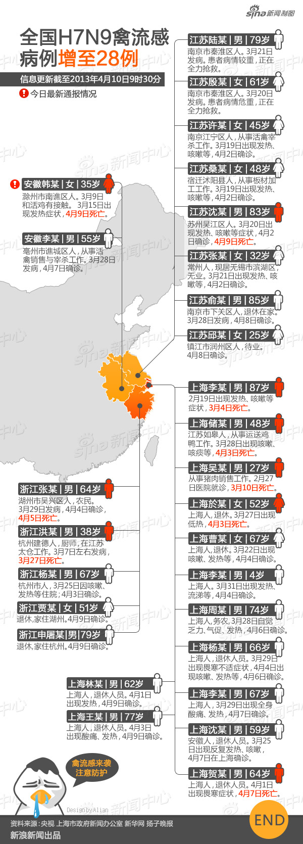 全国h7n9禽流感确诊病例地图