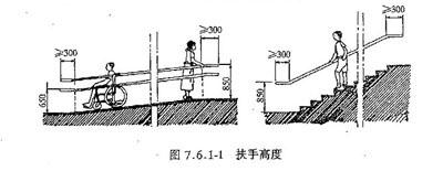 城市無障礙之建築物無障礙設計