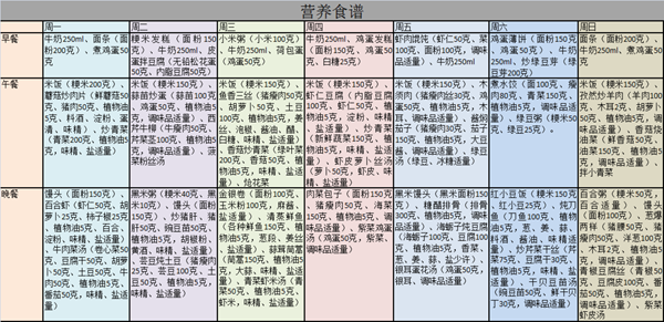 揚大學子自制營養食譜 推廣舌尖上的健康