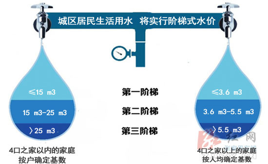 泰安市发展和97国际游戏app-改革委员会
