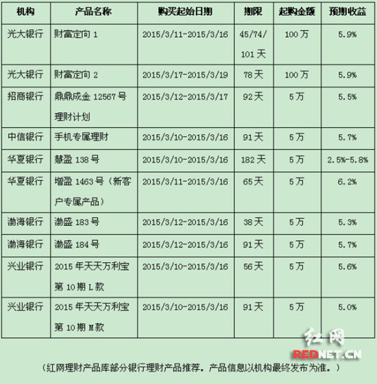 银行理财收益缓降破6势头不再专家主推中长期产品